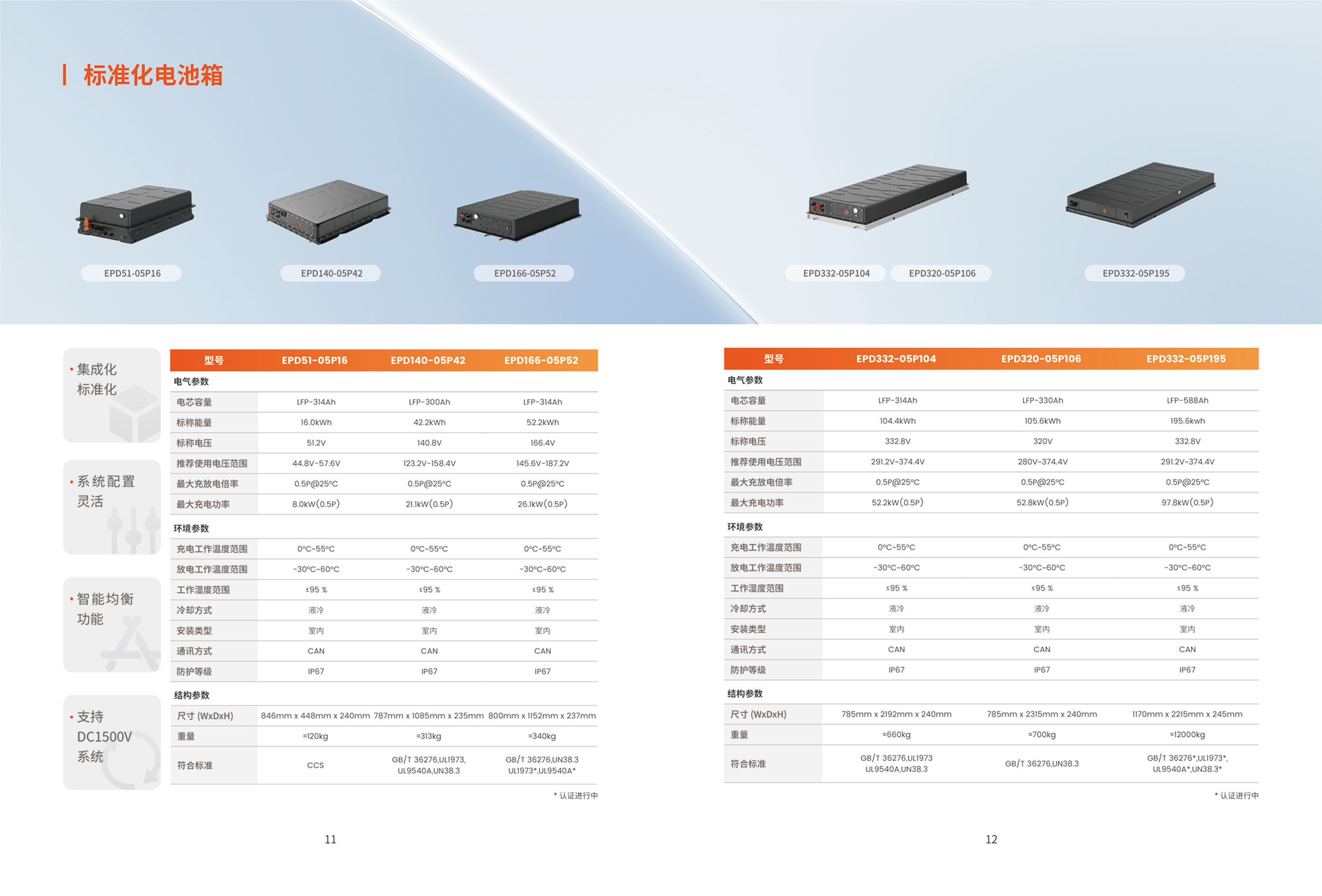 EPD320-05P106 — Material 2