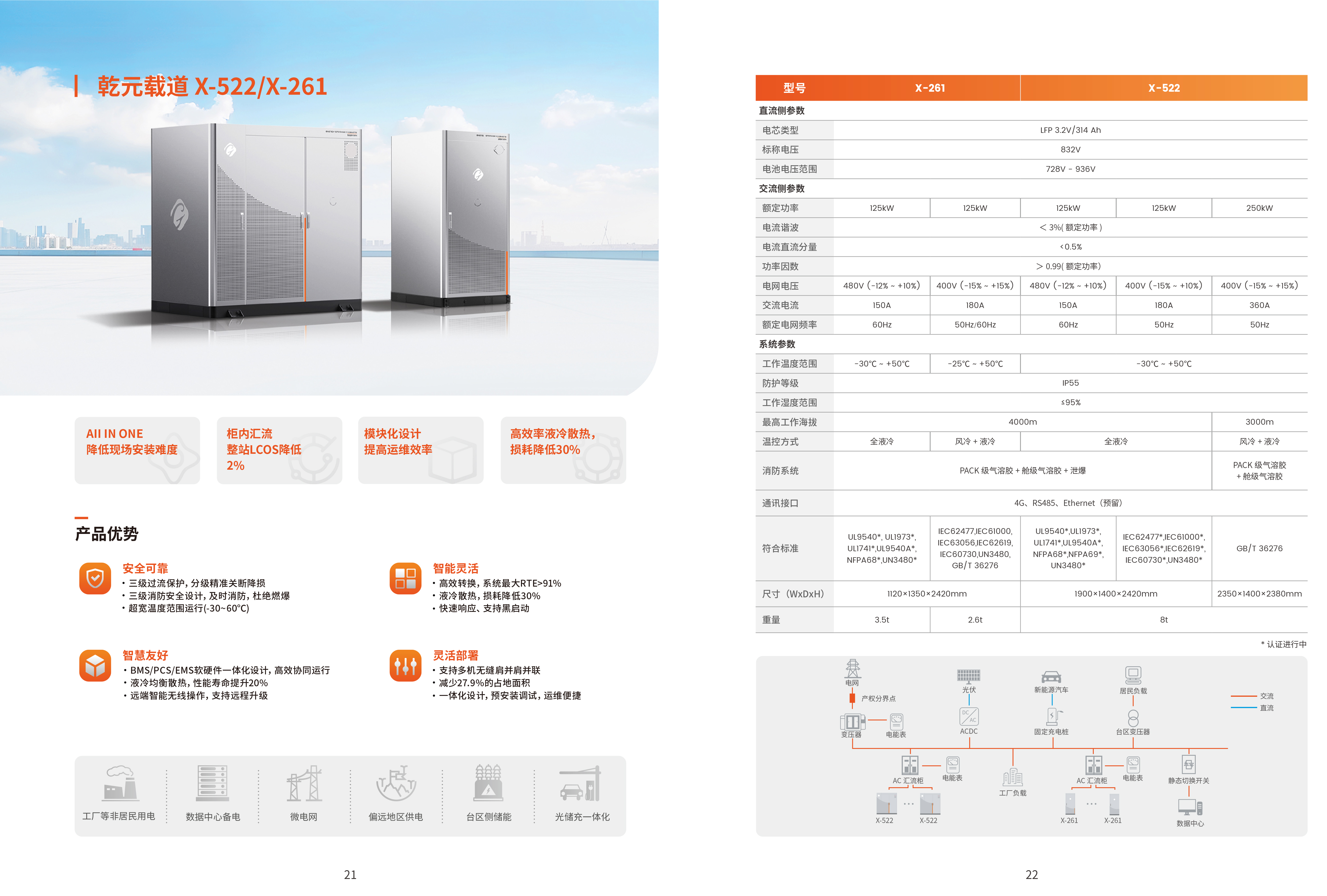 Qianyuan Zaidao X-261 — Material 2