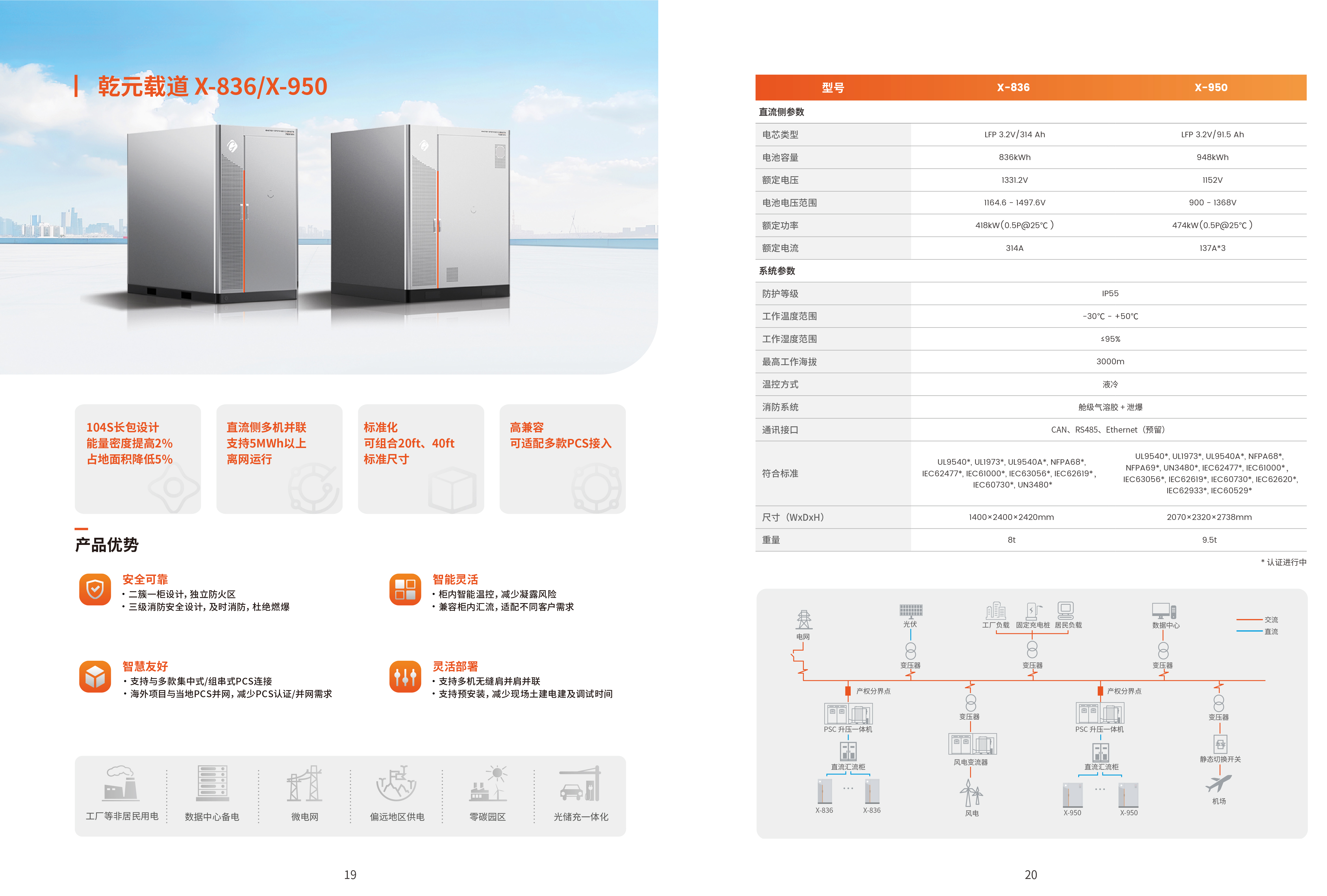Qianyuan Zaidao X-836 — Material 2